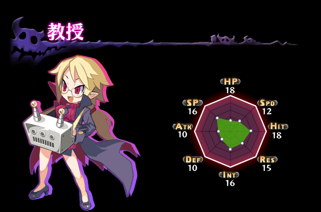 魔界戦記ディスガイア5